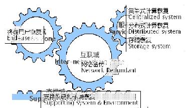 ���簲ȫӦ�����ۣ���ۡ��йۺ�΢��һ(ͼ)��ͼһ��