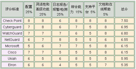���ַ���ǽ��Ʒ����(2)