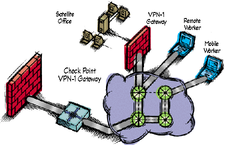 ����֮VPN-1 Pro��ȫ��������ܹ���ͼ����