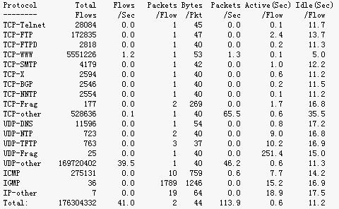 ��VIP �϶� DDos ��أ�ͼ����