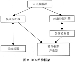 IDS ��ʮ��������̣�ͼһ��