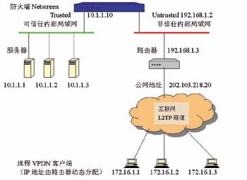 ����SLBʵ��VPN�µ�NAT��ͼһ��