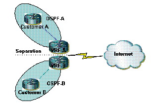 VPN����������������·�ɺ�ת����ͼ����