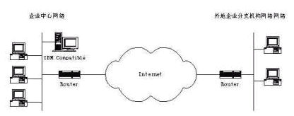 ������С��ҵ��VPN���磨ͼһ��