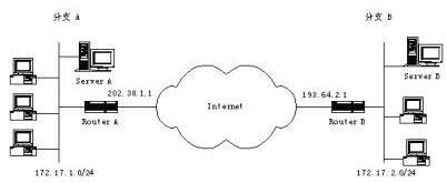 ������С��ҵ��VPN���磨ͼ����