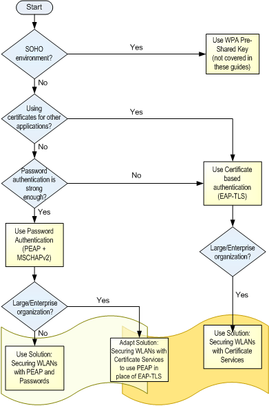 ���߾�����(WLAN)�ƶ���ȫ����������ԣ�ͼ����