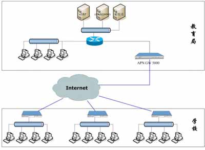 �����Ƽ�VPNӦ�ý�����ҵ�ɹ�����