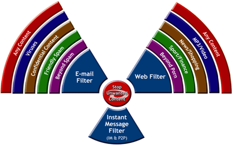 ��Ѷ���������ݰ�ȫ���������ͼһ��