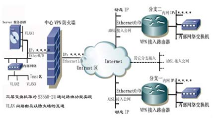 ��̩�Ƽ�VPN�������Ӧ���ڵ�����