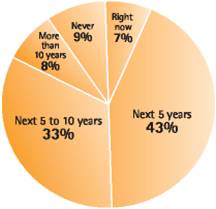 10GX���ṹ�����ߵ���̱���ͼһ��