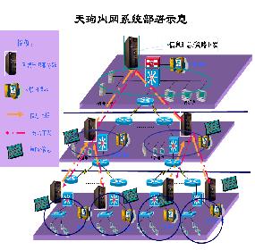 �쫑������ȫ����ϵͳΪ������������ȫ