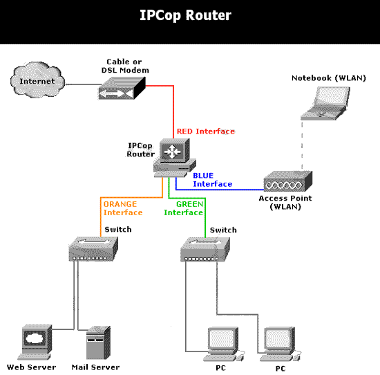 DIY�Լ���IPCopȫ���ܷ���ǽ��Ӳ������ƪ����ͼ����