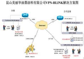 ��������VPN�����U8Զ�̻���Ӧ�÷���