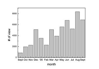 CCERT���������ʼ����˹��򼯣�ͼ����