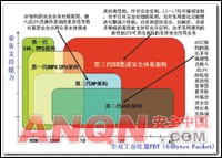 ��ȫ������������ǽ��ϵ�ṹ�ݱ���ܣ�ͼһ��