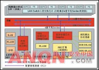 ��ȫ������������ǽ��ϵ�ṹ�ݱ���ܣ�ͼ����