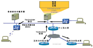 �½��ƶ���ȫ����