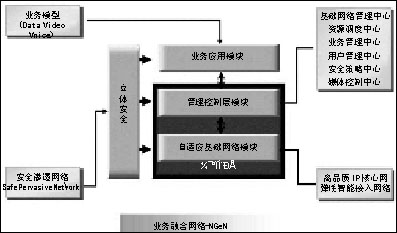 ̸��ҵ�������簲ȫ����ȫ�����ת�䣨ͼһ��