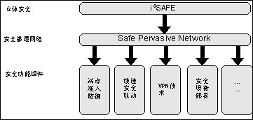 ̸��ҵ�������簲ȫ����ȫ�����ת�䣨ͼ����