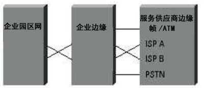 图示SAFE设计准则:安全不是堆砌(图一)