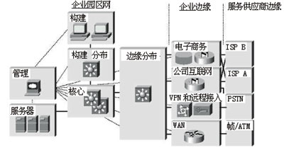图示SAFE设计准则:安全不是堆砌(图二)