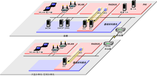ȷ������LAN���������ϵ�ṹ�İ�ȫ��ͼʮ��
