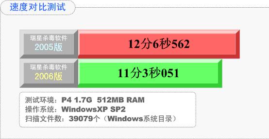 ����ɱ������2006��ʽ���Ĵ������㣨ͼһ��