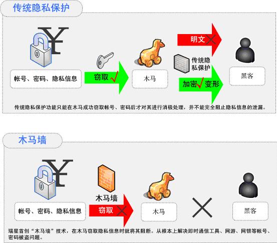 瑞星杀毒软件2006正式版四大技术亮点(图二)