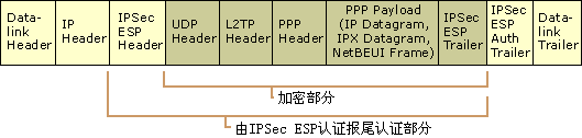 虚拟专用网VPN系列讲座(三)(图三)