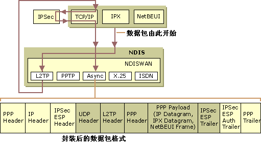 虚拟专用网VPN系列讲座(三)(图四)