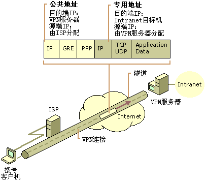 虚拟专用网VPN系列讲座(五)(图一)