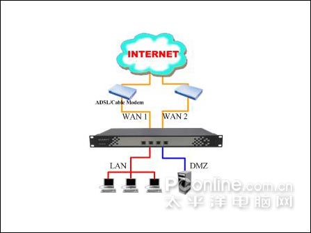 ���簲ȫ�����������Ӳ������ǽ������ͼ����