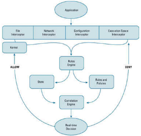 ˼�ư�ȫ�����������Ƽ�飨ͼһ��