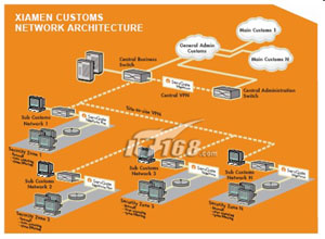 ��ȫ�ĳɹ���ServGate��������