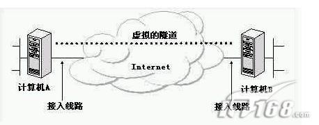 ��Ӧ�ÿ�VPN���ʵ����ҵ<STRONG><A href=