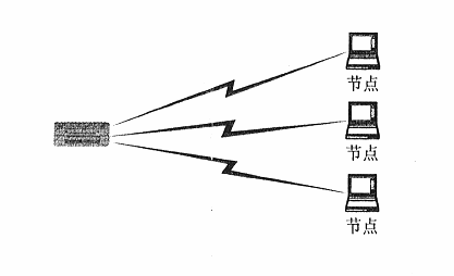 ��������в���߾��������ּ����״��Ҫ�㣨ͼһ��