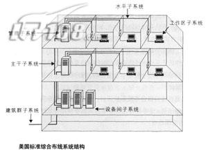从头学做网管系列教程:综合布线设计篇