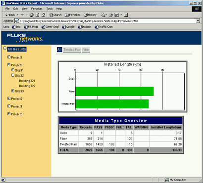 ���Ա���ͳ��������ͼһ��