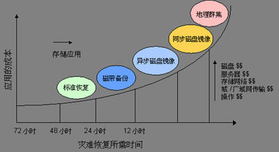 ̸����洢���磨SAN������չ��ͼһ��