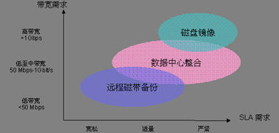 ̸����洢���磨SAN������չ��ͼ����