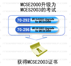 ����Win 2003��MCSE��֤Ҫ��ͼ����