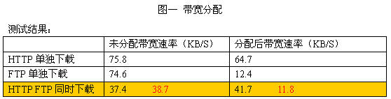 ���ô�������������BT���أ�ͼ����