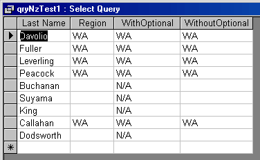 ����Access��SQL Server�Ŀ�ֵ��ͻ��ͼ����
