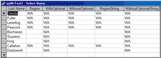 ����Access��SQL Server�Ŀ�ֵ��ͻ��ͼ�ģ�