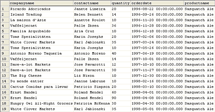 ��ϵʹ��Excel��SQL(1)��ͼһ��