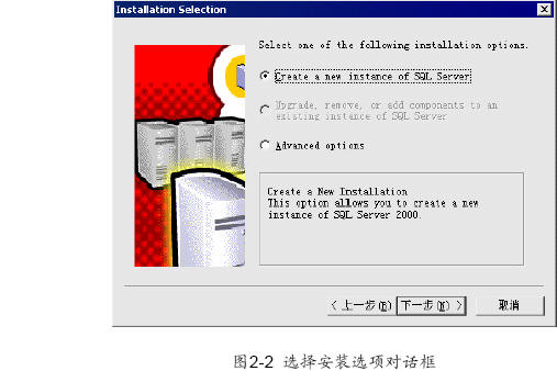 ��װSQL Server 2000��ͼ����