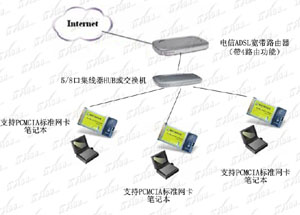 ADSL+�ʼǱ���ʹ�ã�ͼһ��