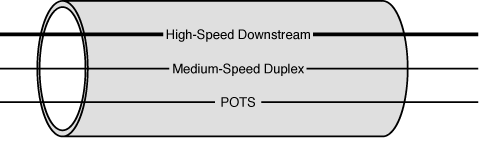 ADSL����������ͼ����