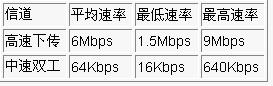 ADSL����������ͼ����