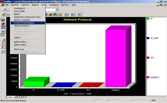 Sniffer pro ʹ�ø���˵����ͼ�ģ�